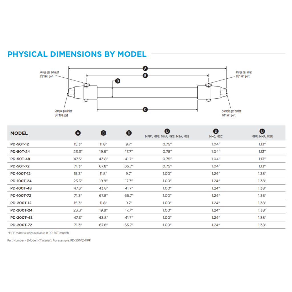 PD-Series Gas Dryers – Analytical SE Shop